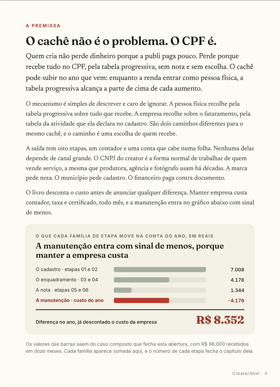 Infográfico: A premissa: o cachê não é o problema, o CPF é