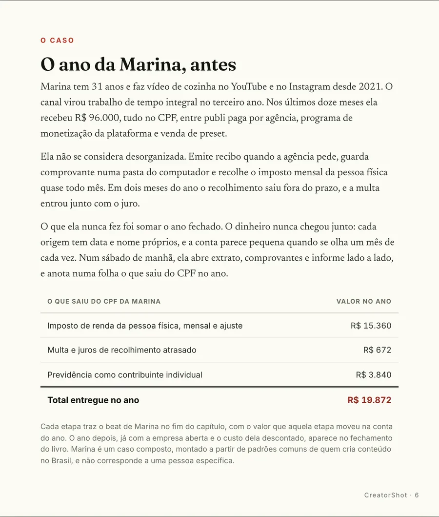 O caso: O ano da Marina, antes: R$ 96.000 recebidos no CPF, em quatro origens
